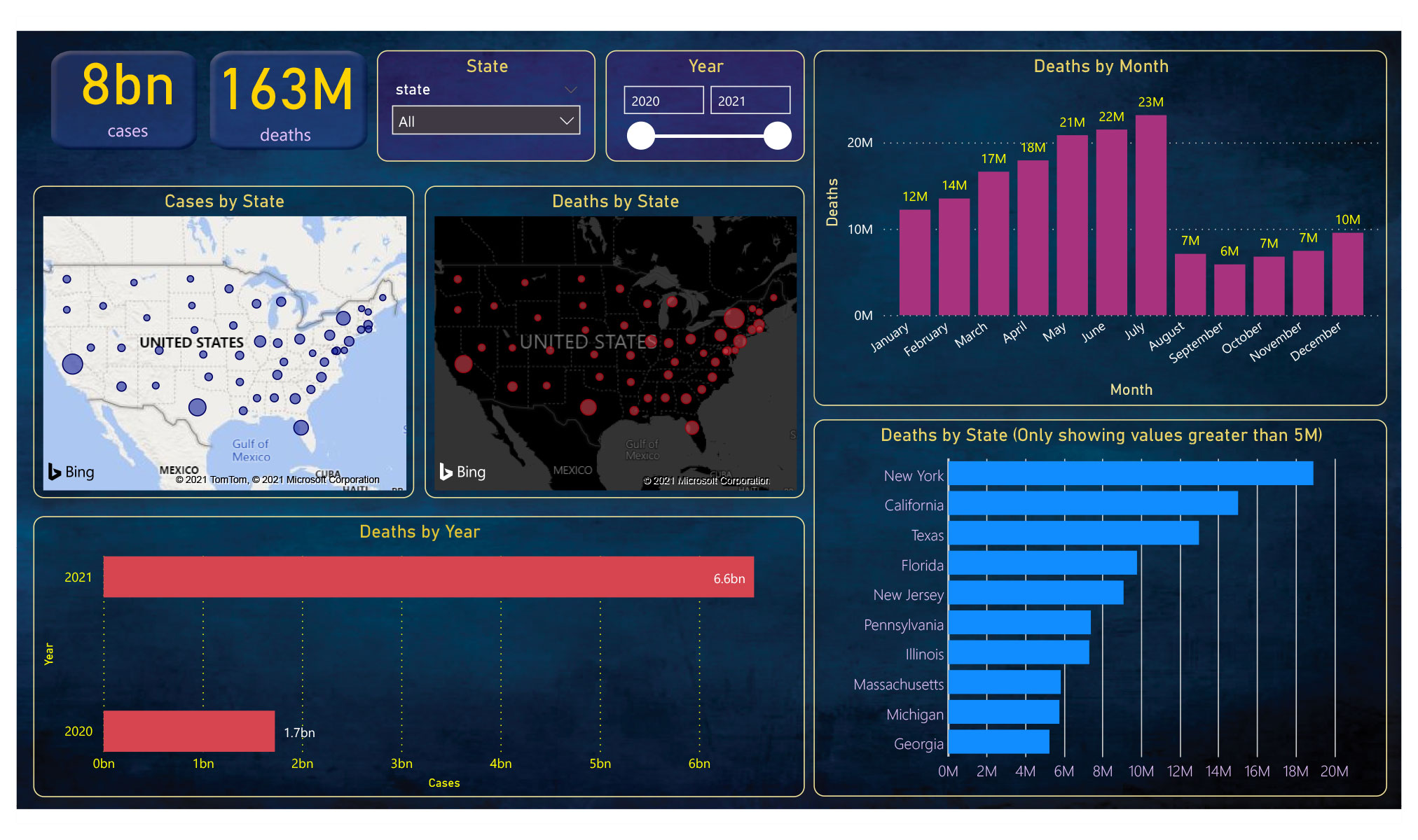 Power BI - Portfolio